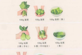 吃饭“第一口”吃什么？差别太大了