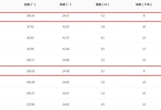 柳州两次5.2级地震几乎同一位置！现场有房子倒塌