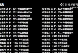 热搜第一：武汉一村庄585人 62人集体罹癌
