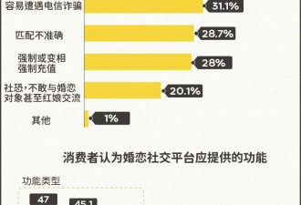 招聘软件找对象 相亲市场找工作 精英们流行“反向操作”