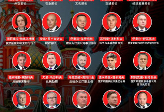 “普京把半个国家的内阁和经济班底搬到了北京”