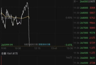 谈崩了!三星电子工会宣布：明起史上最大规模罢工