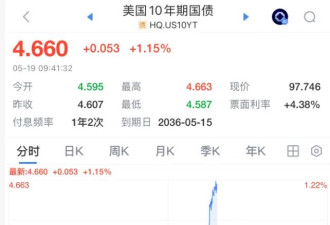美债飙升，黄金跌出“乌龙指”？