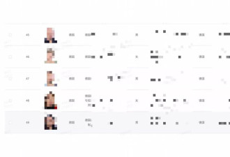 中国大数据和AI技术如何让外国人无处遁形
