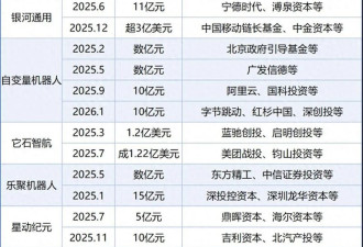 扛不住了 人形机器人企业批量倒闭