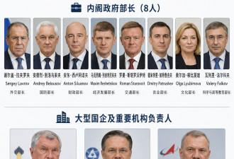 半个俄罗斯政府都来了，只想搞钱