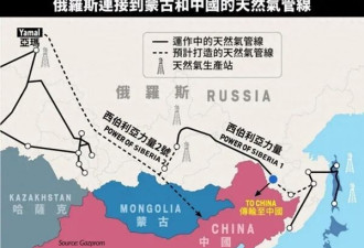 半个俄罗斯政府都来了，只想搞钱