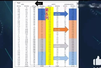 耿同学：学术打假专挑有人才“帽子”的人