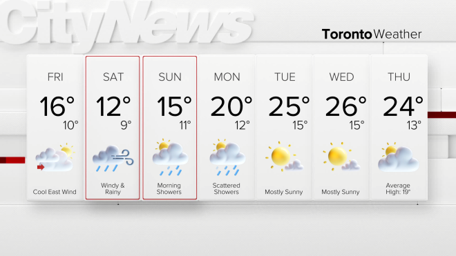 7-Day-Forecast-Tomorrow-1.png