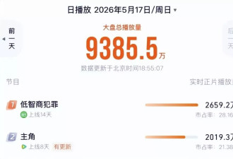 给年代剧《主角》演技最好的10位演员排名：刘浩存第9