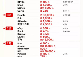 不想再听 AI 成功学，这届毕业大学生发出嘘声