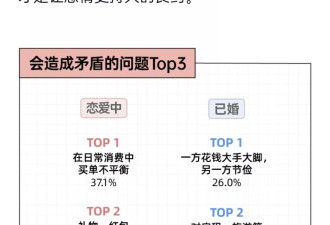 伴侣算账争议，你月入5万，我月入5千，你让我AA？