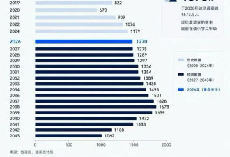 2026年，1270万毕业生的天崩开局