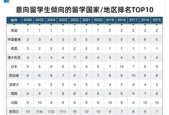 历史性一幕 中国留学生从美国大撤退转身挤爆香港