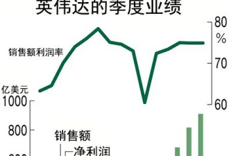 中美科技企业动摇英伟达“一强”