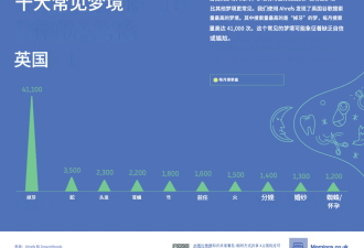人类最常见的梦是什么？答案来了