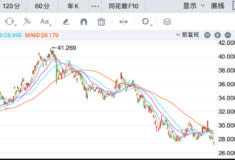 盘后出了这么大的事，影响深远