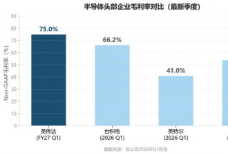 75% 毛利背后：英伟达其实是一家软件公司