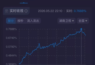 《歌手2026》首播！齐豫第一，庾澄庆被淘汰
