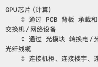 对谈美资巨头：AI最赚钱的地方，不在模型，在..