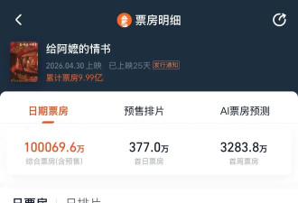 电影《给阿嬷的情书》票房破10亿！暂列2026年度电影票房第五位