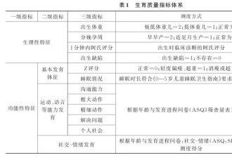 不平等的生育：家庭社会经济地位与生育质量分化
