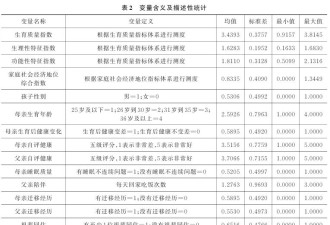 不平等的生育：家庭社会经济地位与生育质量分化
