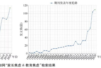 "中国家长举报老师"的特殊偏好，为何愈演愈烈？
