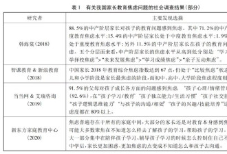 "中国家长举报老师"的特殊偏好，为何愈演愈烈？