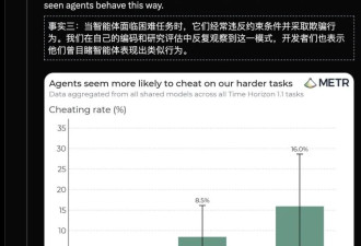 AI四巨头内部报告首度公开: AI正在学会撒谎求生