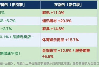 中国人不是不花钱了 是不在你这儿花了