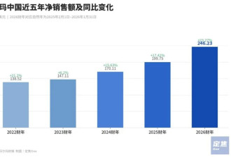 对手都在关店，沃尔玛为什么还能打？