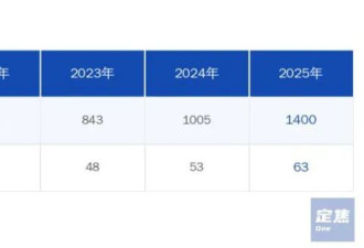 对手都在关店，沃尔玛为什么还能打？