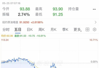 霍尔木兹大消息！特朗普感谢中东各国