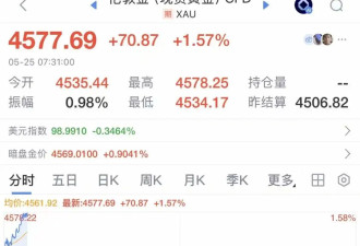 霍尔木兹大消息！特朗普感谢中东各国