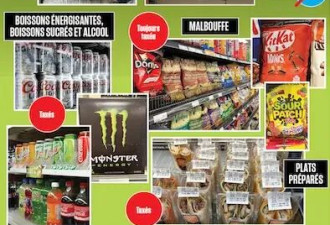 魁省这些食品杂货要免税，每家每年能省这么多…