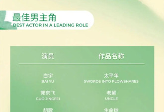 第31届白玉兰入围名单揭晓！肖战胡歌提名视帝杨幂杨紫提名视后