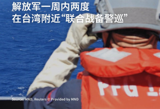 解放军一周内两度在台湾附近“联合战备警巡”