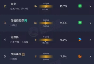 热度被碾压！杨紫新剧，又扑了？