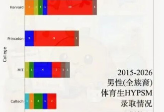 亚裔体育生爬藤数据曝光：女生赢麻