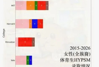 亚裔体育生爬藤数据曝光：女生赢麻