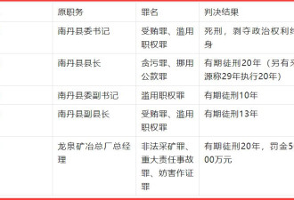 管理再落后，也不可能遗漏123人