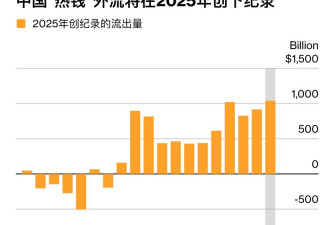 北京突然收紧海外炒股 原因曝光