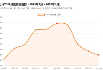 小米汽车又亏了，雷军慌不慌.....