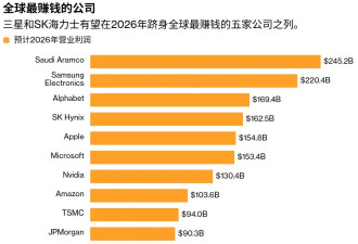 人均斩获34万美元天价奖金,三星最大工会否决罢工