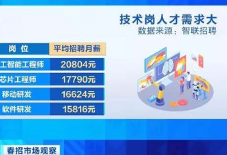 学历贬值，学历的定价权在谁手里？