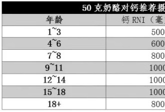 被忽视的“补钙王者” 钙含量是牛奶的8倍