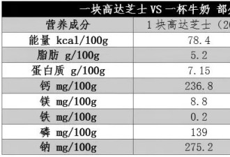 被忽视的“补钙王者” 钙含量是牛奶的8倍