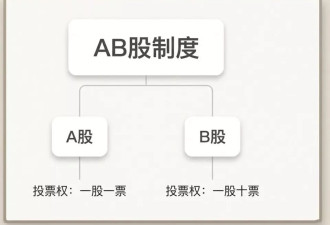 Meta 2026年股东大会：扎克伯格豪赌AI四大方向