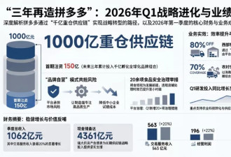 拼多多电话会：三年、千亿、再造拼多多到哪了？